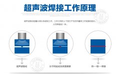 超聲波焊接機和超聲波金屬焊接機有什么區(qū)別?